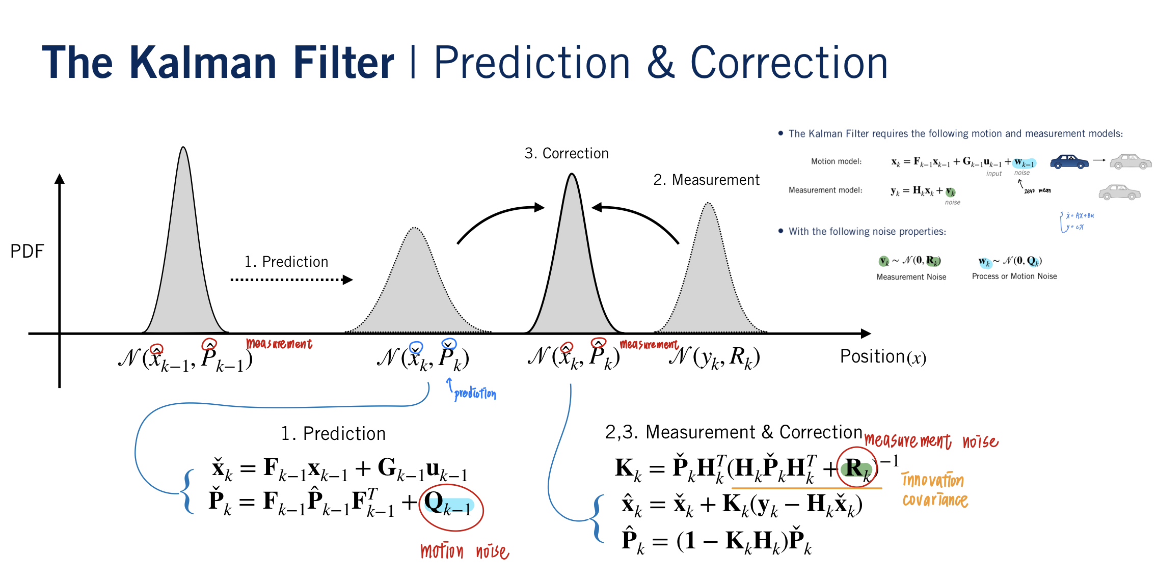 kalman filter