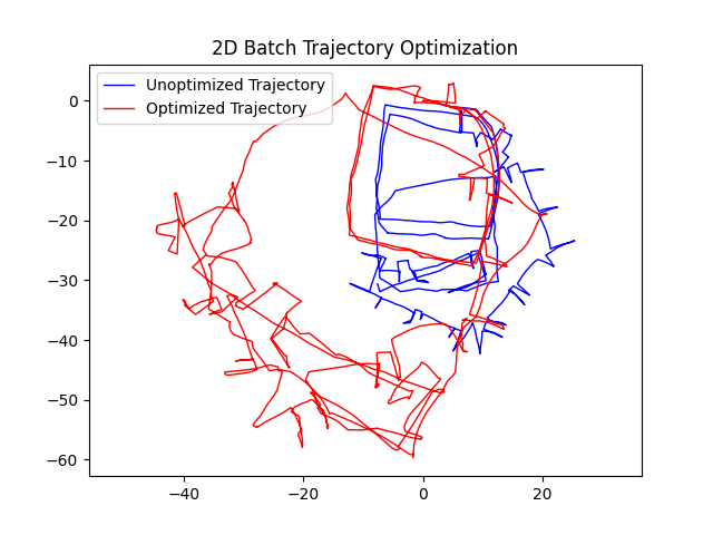 Batch Solution