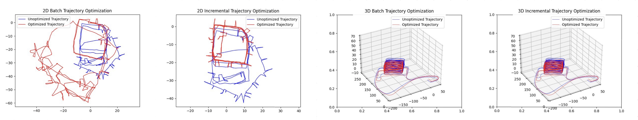 2d 3d solution