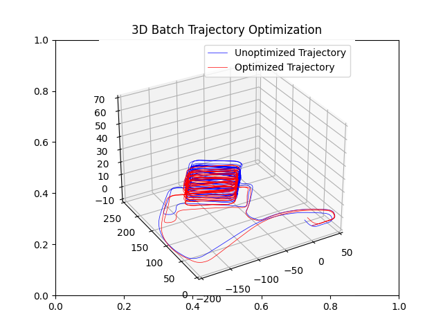 Batch Solution